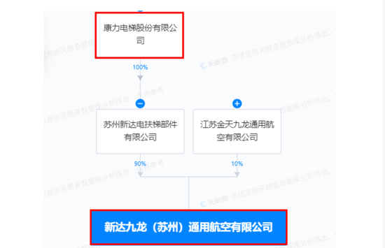 低空经济概念迎风口：关注基建核心“通感一体化”